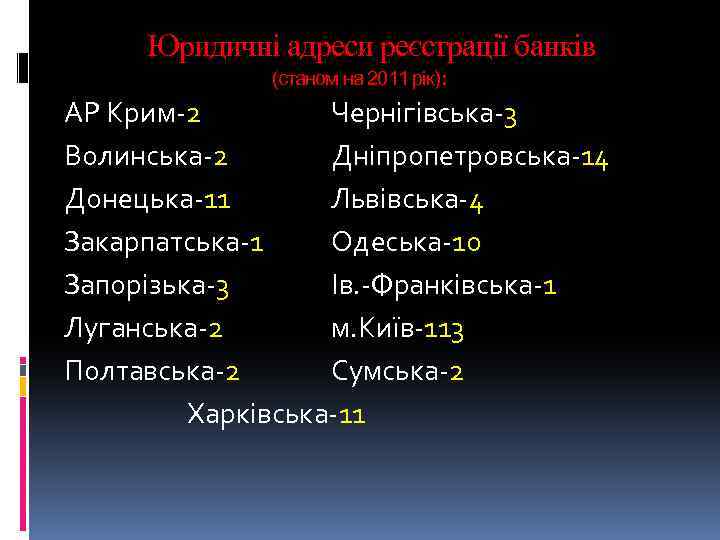  Юридичні адреси реєстрації банків (станом на 2011 рік): АР Крим-2 Чернігівська-3 Волинська-2 Дніпропетровська-14