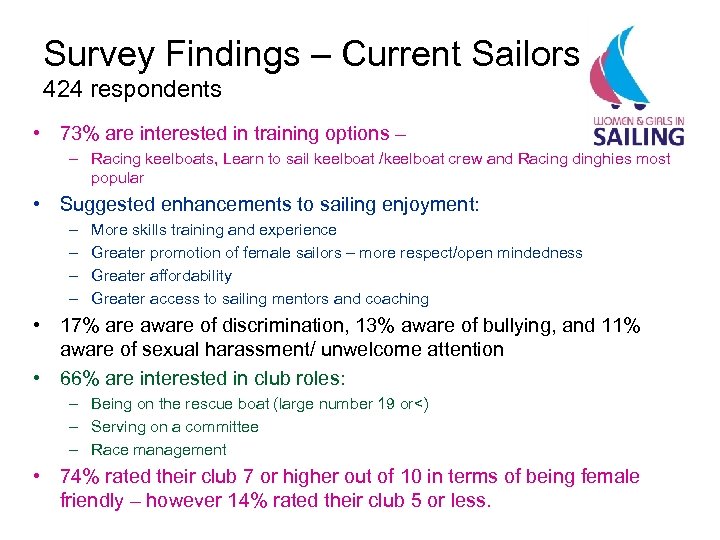 Survey Findings – Current Sailors 424 respondents • 73% are interested in training options