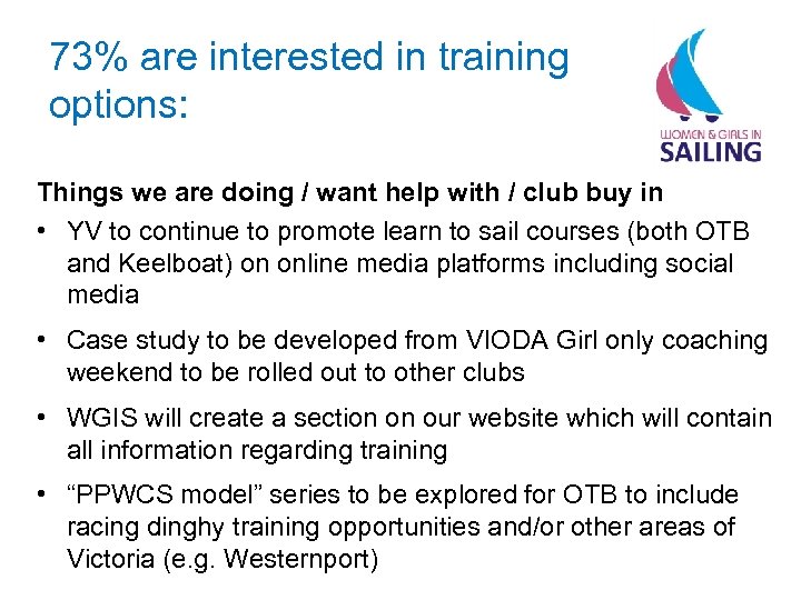 73% are interested in training options: Things we are doing / want help with