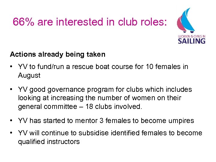 66% are interested in club roles: Actions already being taken • YV to fund/run