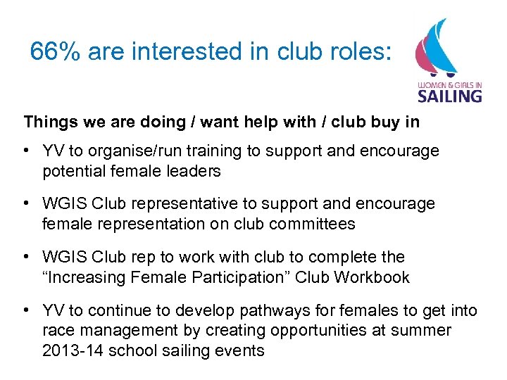 66% are interested in club roles: Things we are doing / want help with