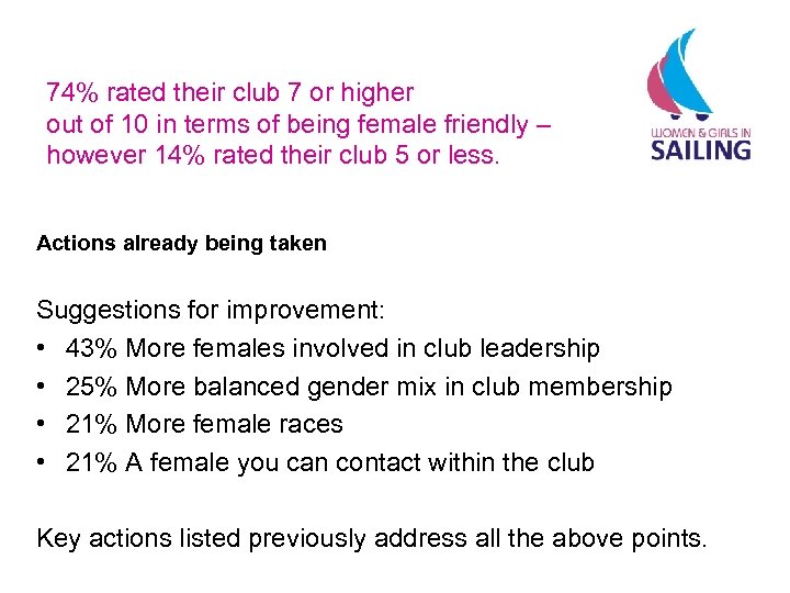 74% rated their club 7 or higher out of 10 in terms of being