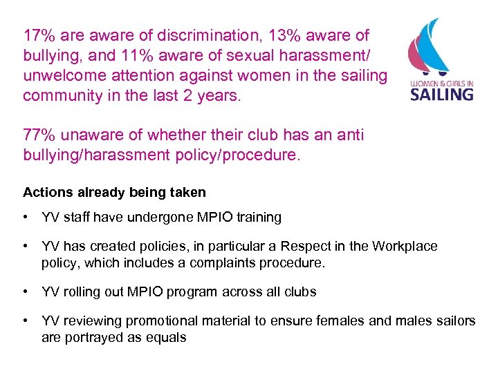 17% are aware of discrimination, 13% aware of bullying, and 11% aware of sexual