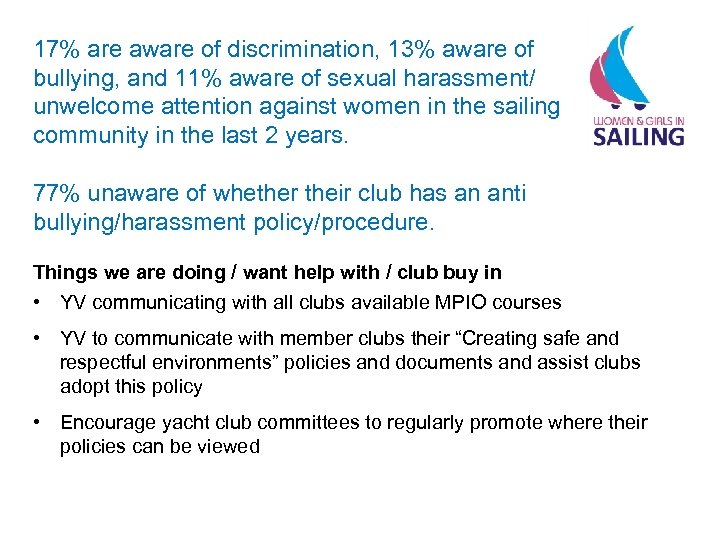 17% are aware of discrimination, 13% aware of bullying, and 11% aware of sexual