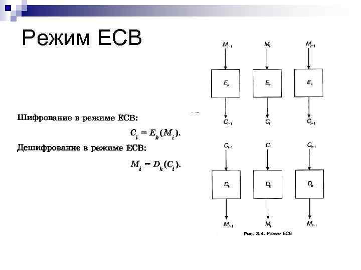 Режим ECB 
