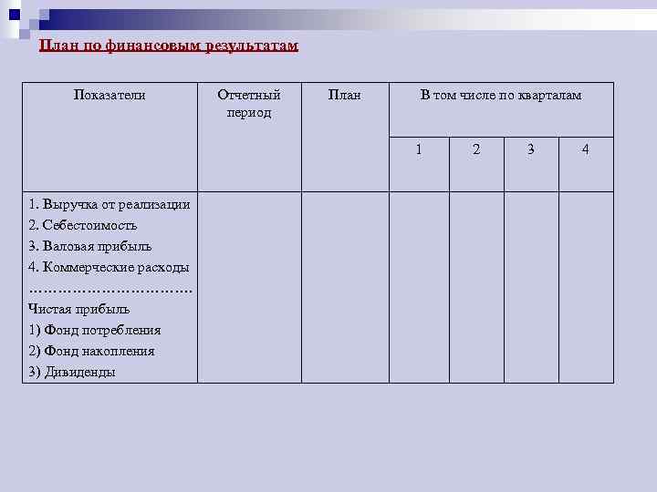 План по финансовым результатам Показатели Отчетный период План В том числе по кварталам 1