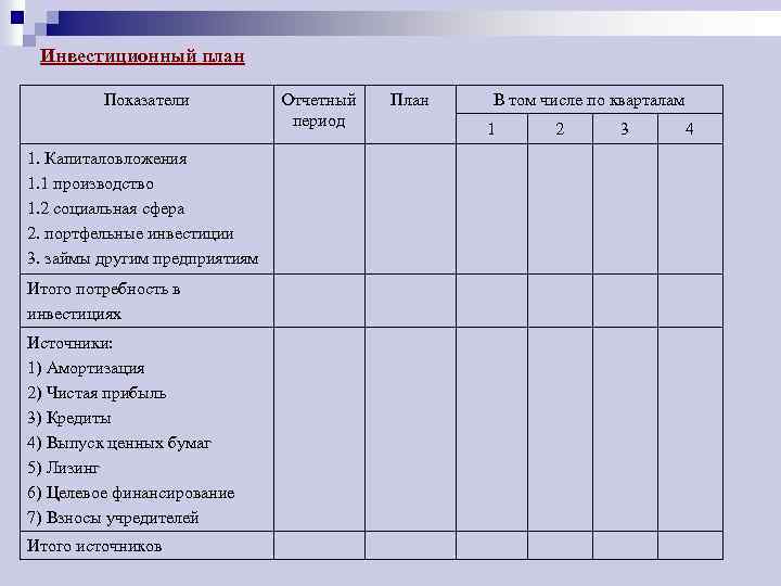 Инвестиционный план Показатели 1. Капиталовложения 1. 1 производство 1. 2 социальная сфера 2. портфельные