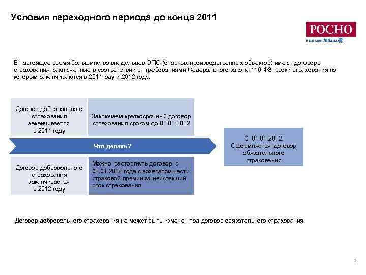 Договор обязательного страхования владельца опасного объекта. Периодичность страхования опо. Опасным объектам, подлежащие обязательному страхованию. Перечислите риски по страхованию опасных объектов. Лимиты выплат по договорам страхования опо.