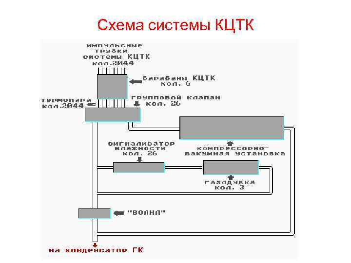 Схема системы КЦТК 