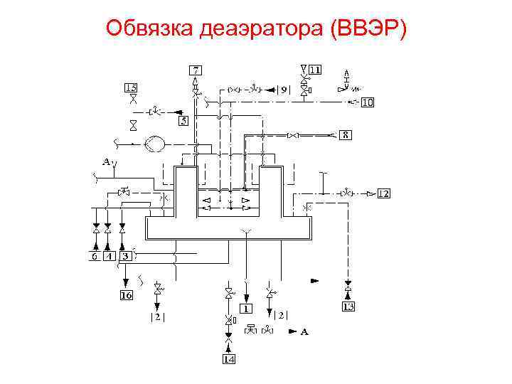 Обвязка деаэратора (ВВЭР) 