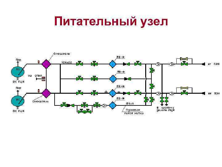 Питательный узел 