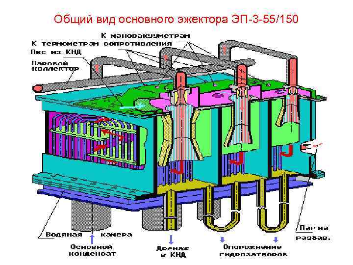 Общий вид основного эжектора ЭП 3 55/150 