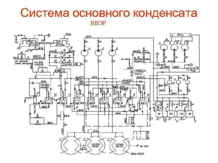 Система основного конденсата ВВЭР 