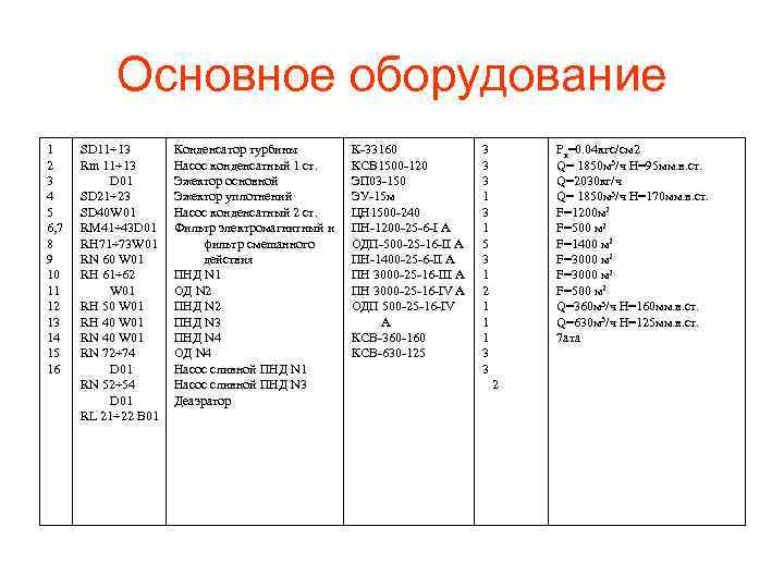 Основное оборудование 1 2 3 4 5 6, 7 8 9 10 11 12