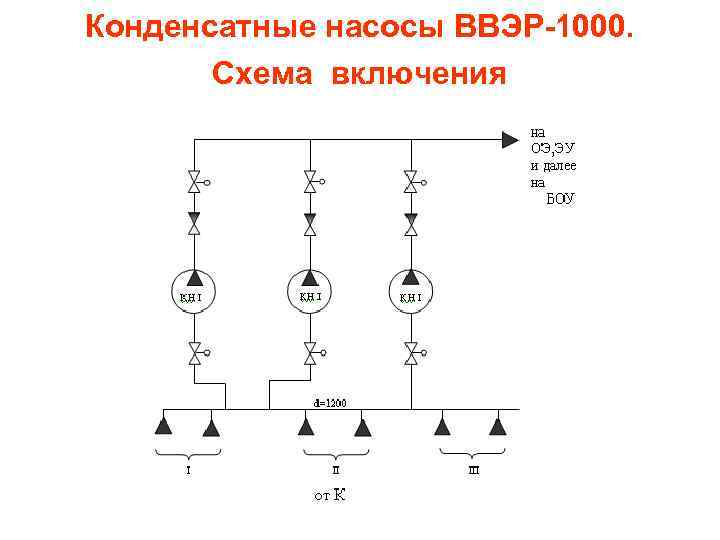 Конденсатные насосы ВВЭР-1000. Cхема включения 