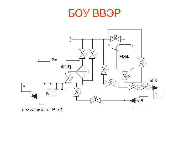 БОУ ВВЭР 5 ЭМФ 5 шт ФСД БГК 6 3 IV III II 4