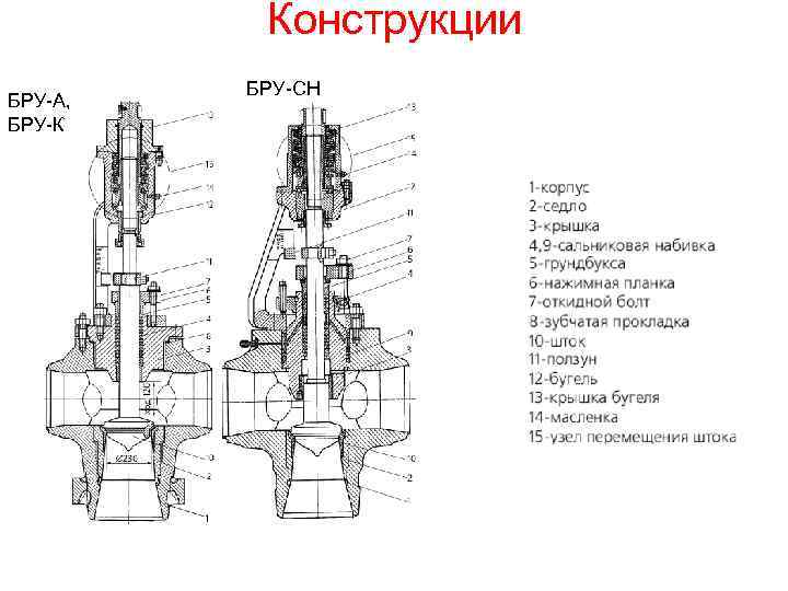 Конструкции БРУ-А, БРУ-К БРУ-СН 