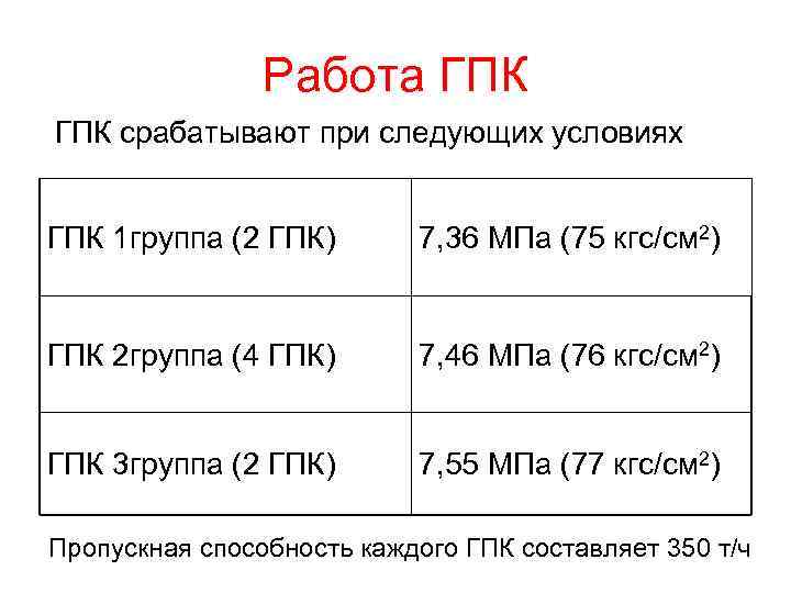 Работа ГПК срабатывают при следующих условиях ГПК 1 группа (2 ГПК) 7, 36 МПа