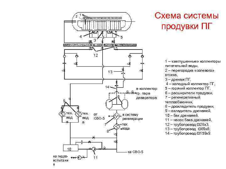 Pg на схеме