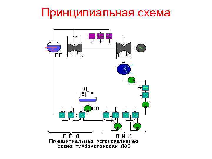 Принципиальная схема установки депарафинизации