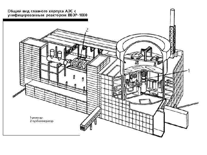 Схема реактора ввэр