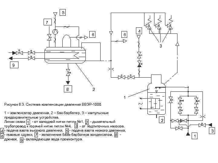 5 7 6 6 4 3 9 8 2 1 Рисунок 6. 3. Система
