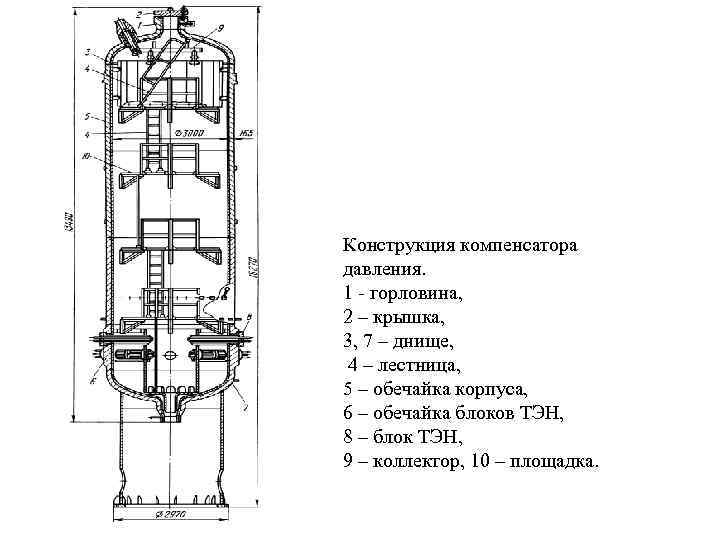 Конструкция компенсатора давления. 1 - горловина, 2 – крышка, 3, 7 – днище, 4