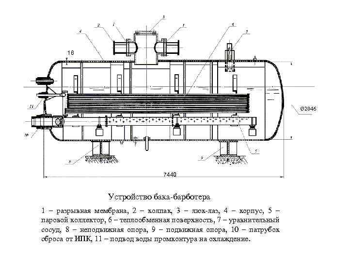 16 Ø 2046 7440 Устройство бака-барботера 1 – разрывная мембрана, 2 – колпак, 3