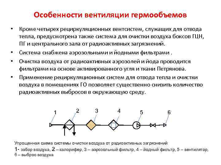 Особенности вентиляции гермообъемов • Кроме четырех рециркуляционных вентсистем, служащих для отвода тепла, предусмотрена также
