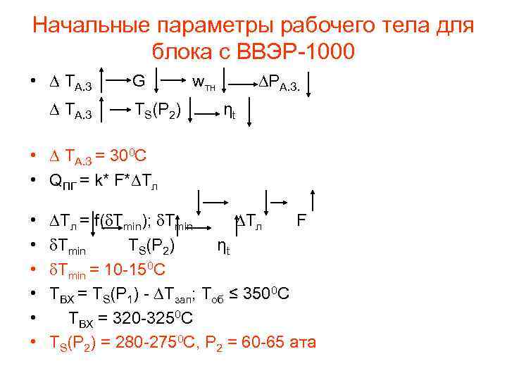 Начальные параметры рабочего тела для блока с ВВЭР-1000 • TА. З G ТS(P 2)