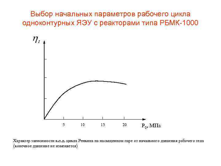 Выбор начальных параметров рабочего цикла одноконтурных ЯЭУ с реакторами типа РБМК-1000 5 10 15