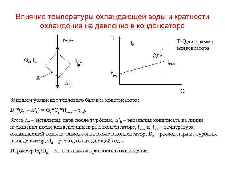 Влияние температуры охлаждающей воды и кратности охлаждения на давление в конденсаторе T Dп, hп