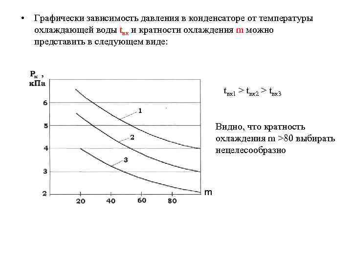  • Графически зависимость давления в конденсаторе от температуры охлаждающей воды tвх и кратности