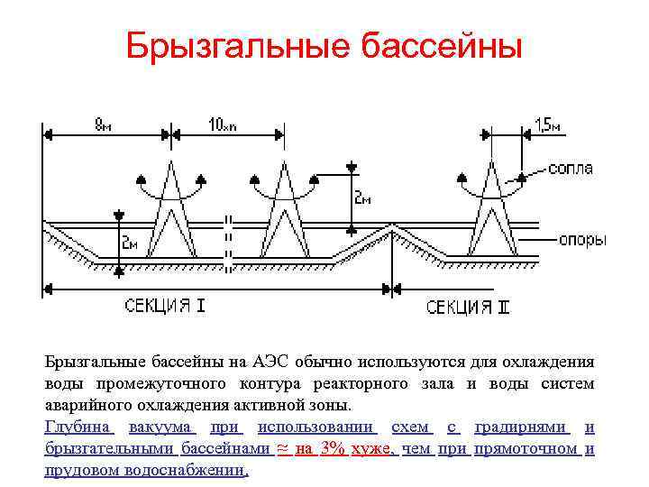 Брызгальные бассейны на АЭС обычно используются для охлаждения воды промежуточного контура реакторного зала и