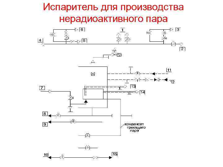 Испаритель для производства нерадиоактивного пара 