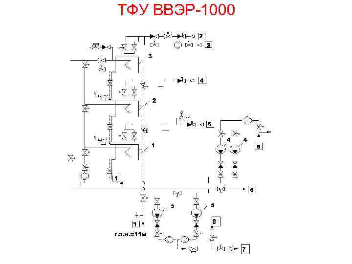 ТФУ ВВЭР-1000 8 7 