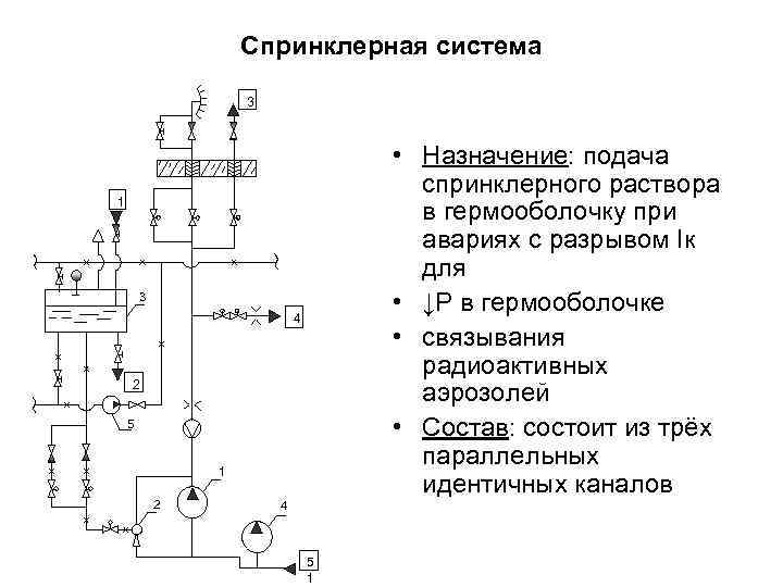 Спринклерная система 3 • Назначение: подача спринклерного раствора в гермооболочку при авариях с разрывом