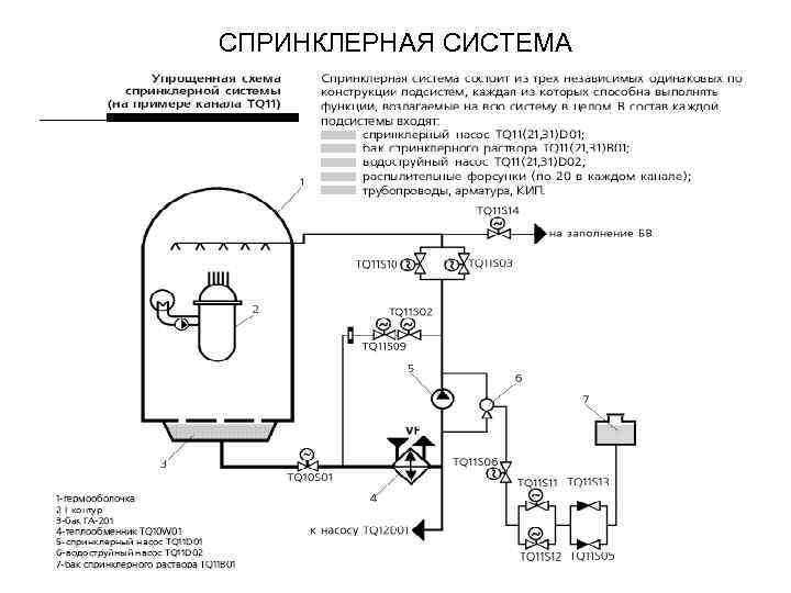 СПРИНКЛЕРНАЯ СИСТЕМА 