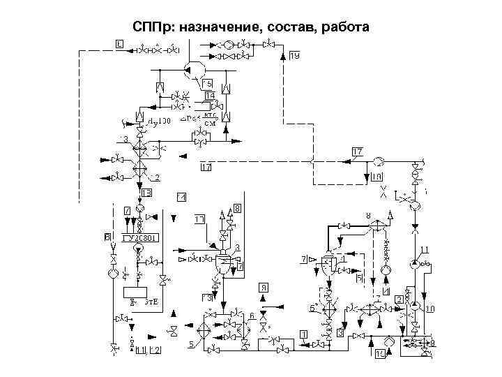 СППр: назначение, состав, работа 