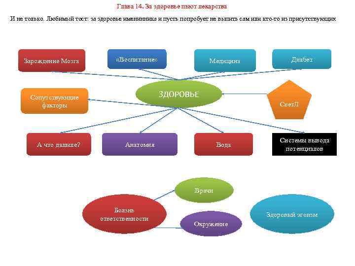 Глава 14. За здоровье пьют лекарства И не только. Любимый тост: за здоровье именинника