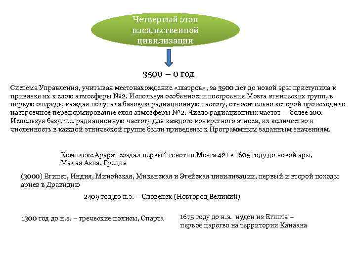 Четвертый этап насильственной цивилизации 3500 – 0 год Система Управления, учитывая местонахождение «шатров» ,