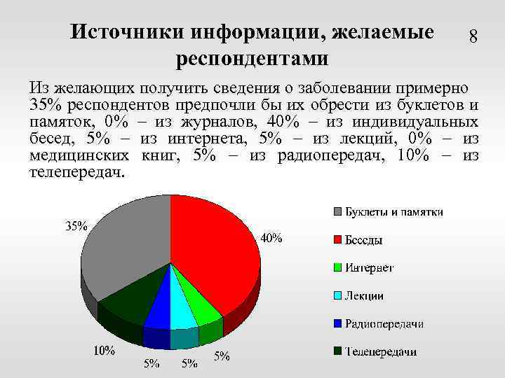 Получить респондентов. Источники информации о заболевании. Источники сведений о заболеваемости. Получение информации о заболевании. Источники получения информации о заболеваемости.