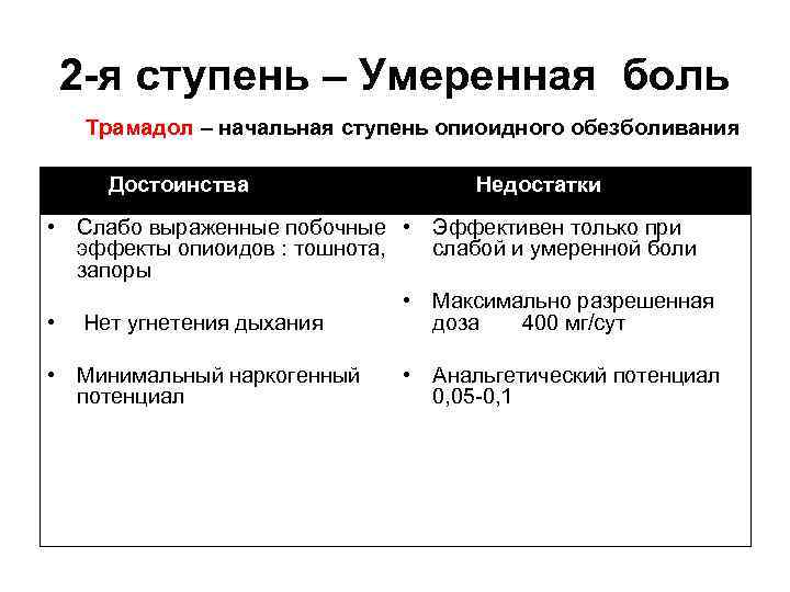 2 -я ступень – Умеренная боль Трамадол – начальная ступень опиоидного обезболивания Достоинства Недостатки