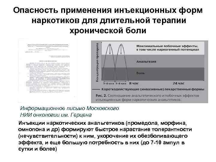 Опасность применения инъекционных форм наркотиков для длительной терапии хронической боли Информационное письмо Московского НИИ