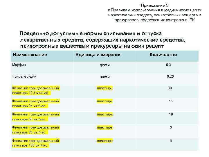 Где В Саратове Купить Прекурсоры