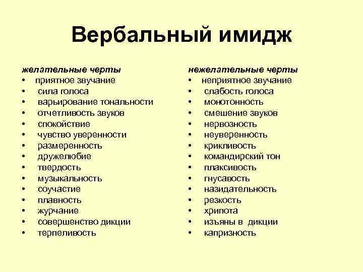 Вербальный имидж желательные черты • приятное звучание • сила голоса • варьирование тональности •