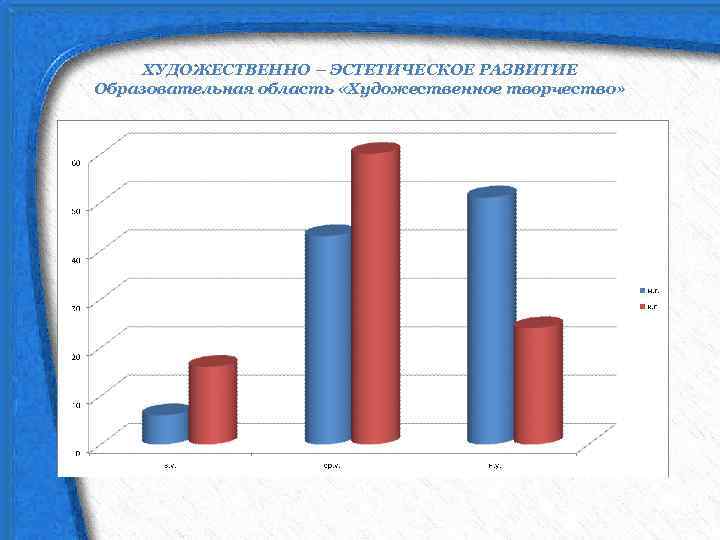 ХУДОЖЕСТВЕННО – ЭСТЕТИЧЕСКОЕ РАЗВИТИЕ Образовательная область «Художественное творчество» 