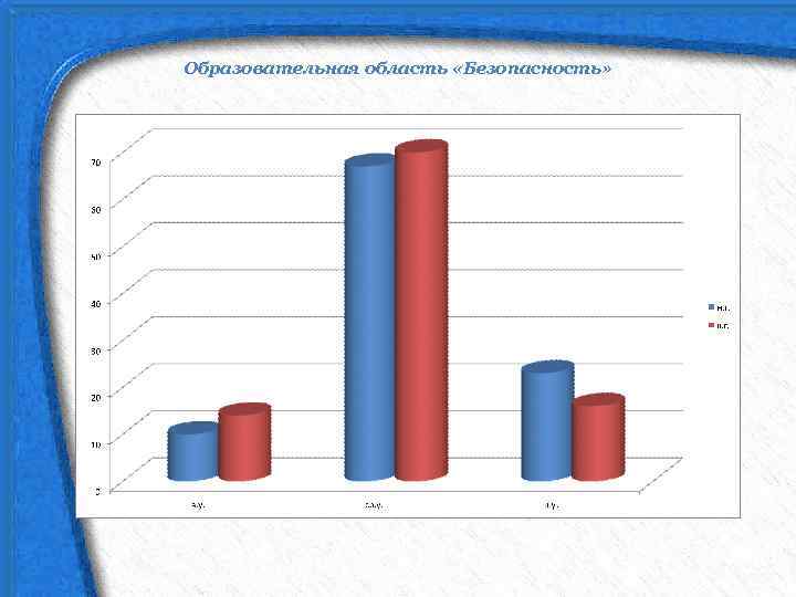 Образовательная область «Безопасность» 