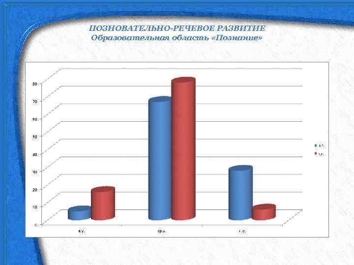 ПОЗНОВАТЕЛЬНО-РЕЧЕВОЕ РАЗВИТИЕ Образовательная область «Познание» 