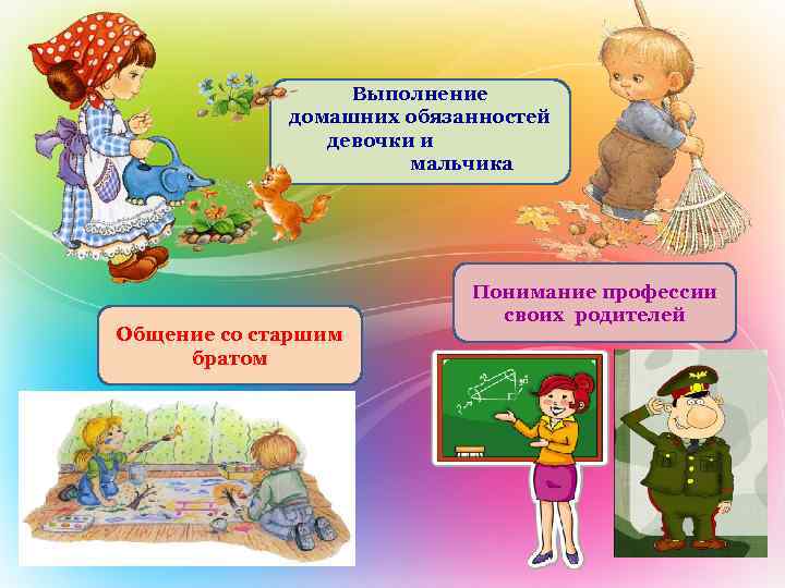 Выполнение домашних обязанностей девочки и мальчика Общение со старшим братом Понимание профессии своих родителей